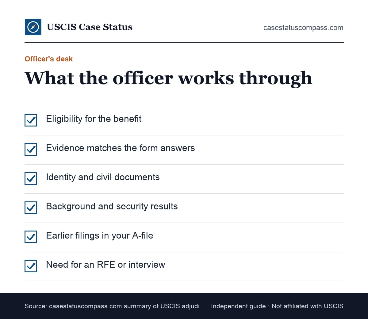 Checklist of what a USCIS officer typically checks when a case is actively reviewed: eligibility, evidence, identity and security results