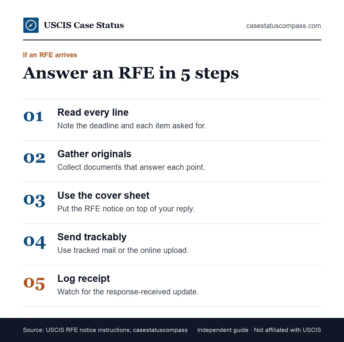 Five steps to answer a request for evidence that arrives after active review by USCIS, from reading the notice to tracking delivery