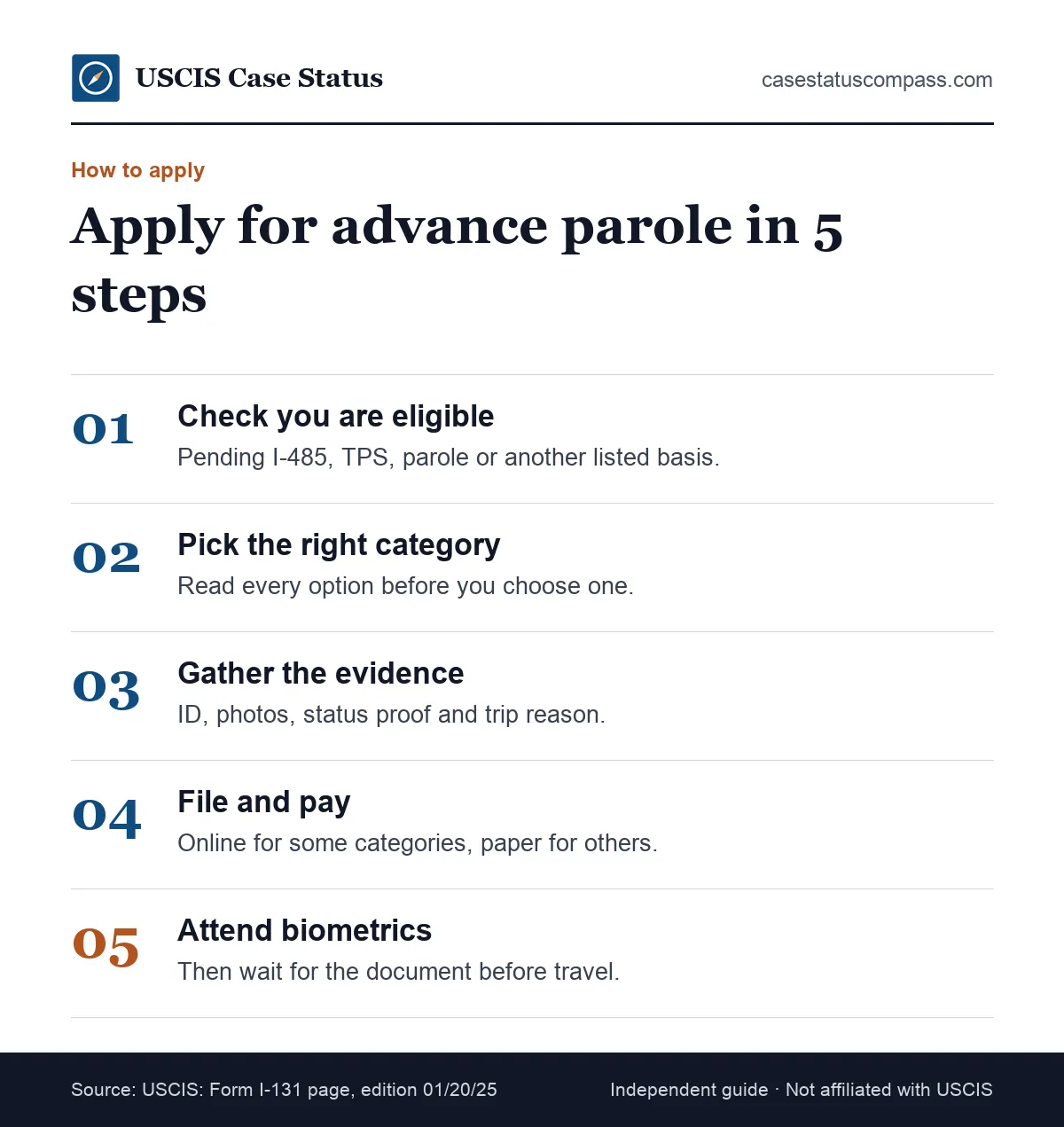 Five steps to apply for advance parole on Form I-131: check eligibility, choose the category, gather evidence, file online or by mail, attend biometrics