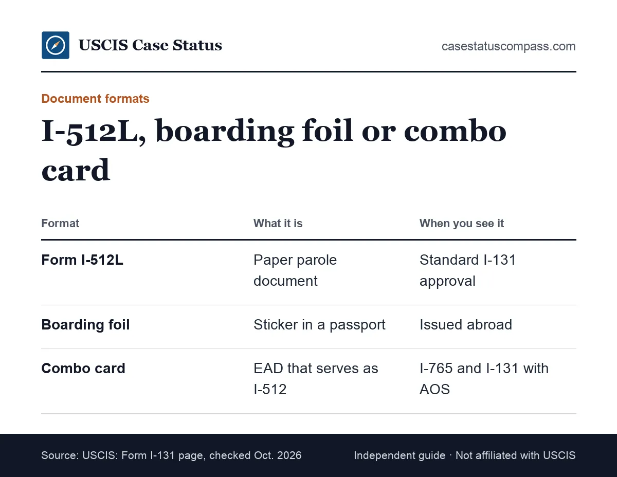Chart comparing the advance parole document formats: the paper Form I-512L, a boarding foil, and the EAD combo card that serves as advance parole
