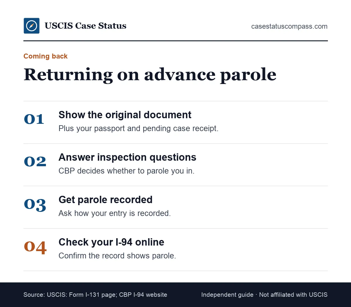 Steps at the port of entry when returning on advance parole: show the parole document, answer CBP questions and check your I-94 record afterward