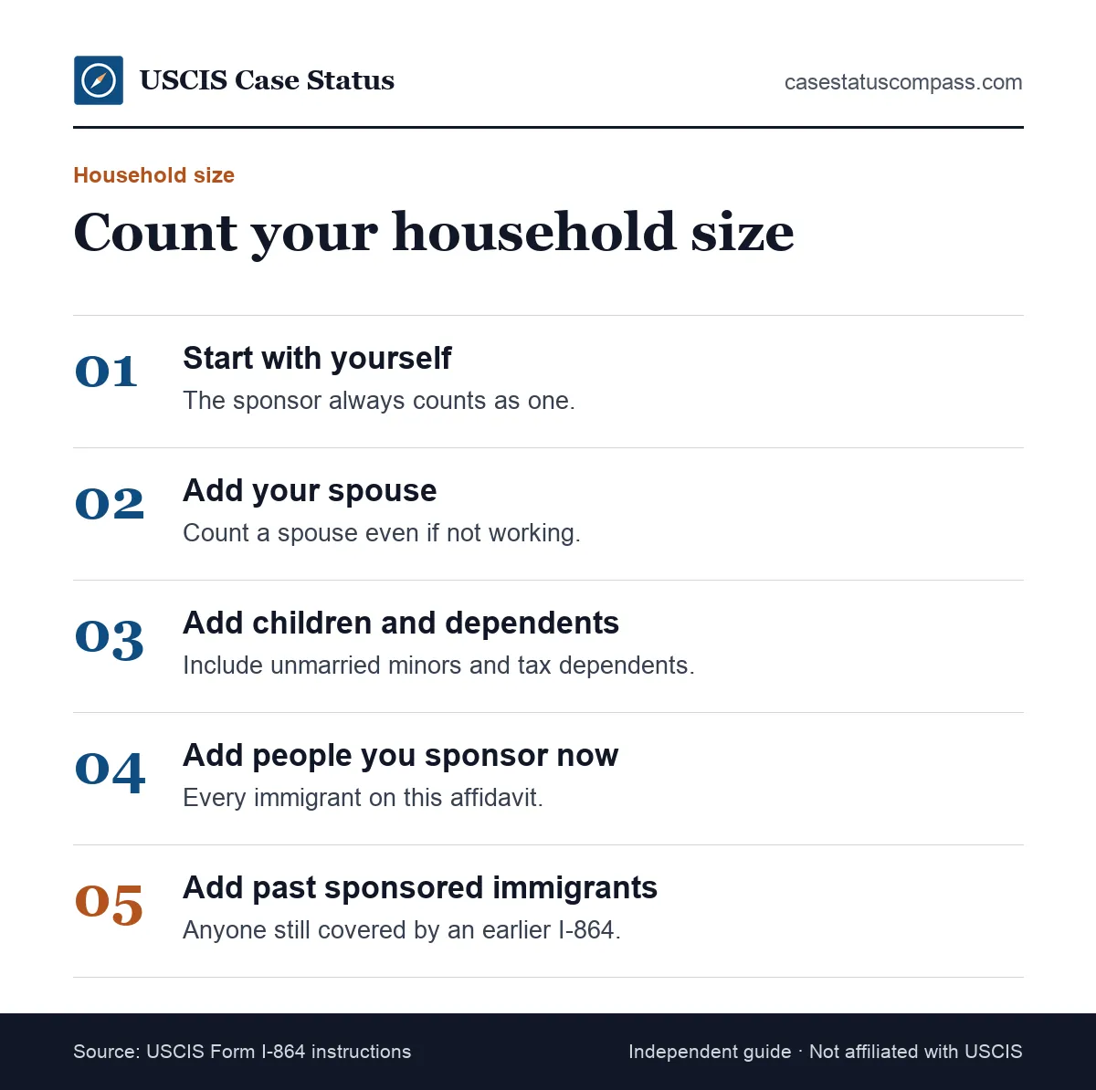 Five steps to count household size on an affidavit of support, from the sponsor and spouse to children, dependents and earlier sponsored immigrants