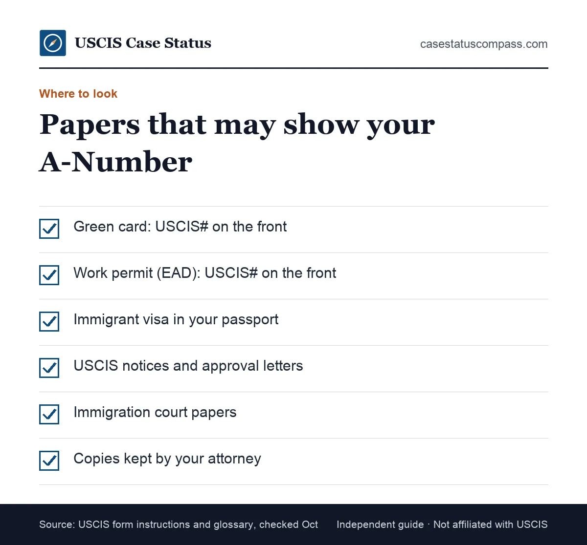 Checklist of documents that may show your alien registration number: green card, EAD card, immigrant visa, USCIS notices and court papers