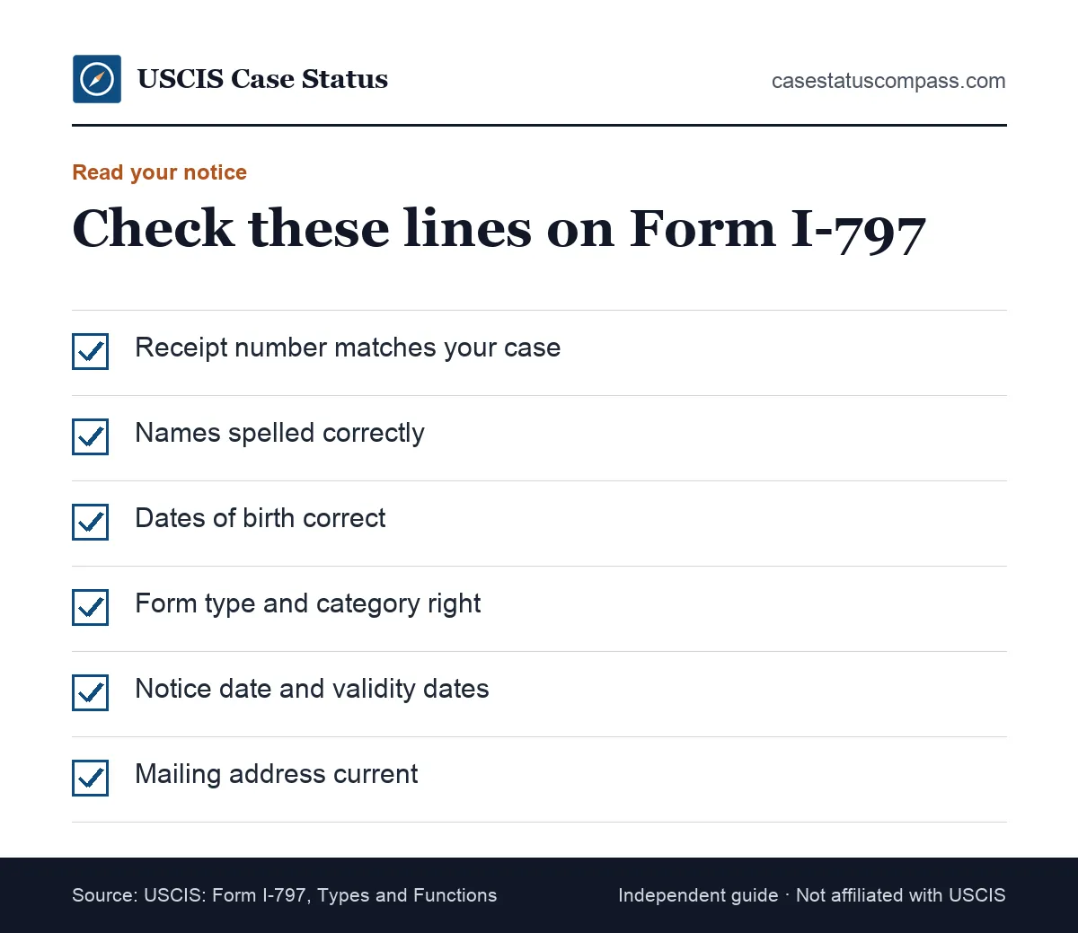Checklist of the parts to check on a Form I-797 approval notice, including receipt number, names, dates of birth, category and validity dates