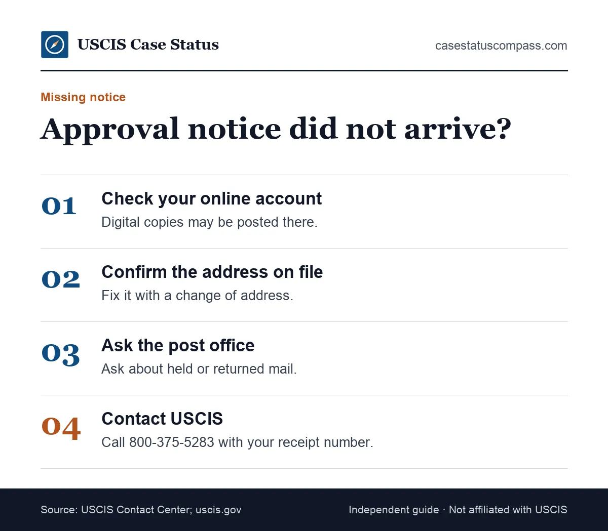 Steps to take when a USCIS approval notice never arrives after the case was approved, from checking the address to contacting USCIS