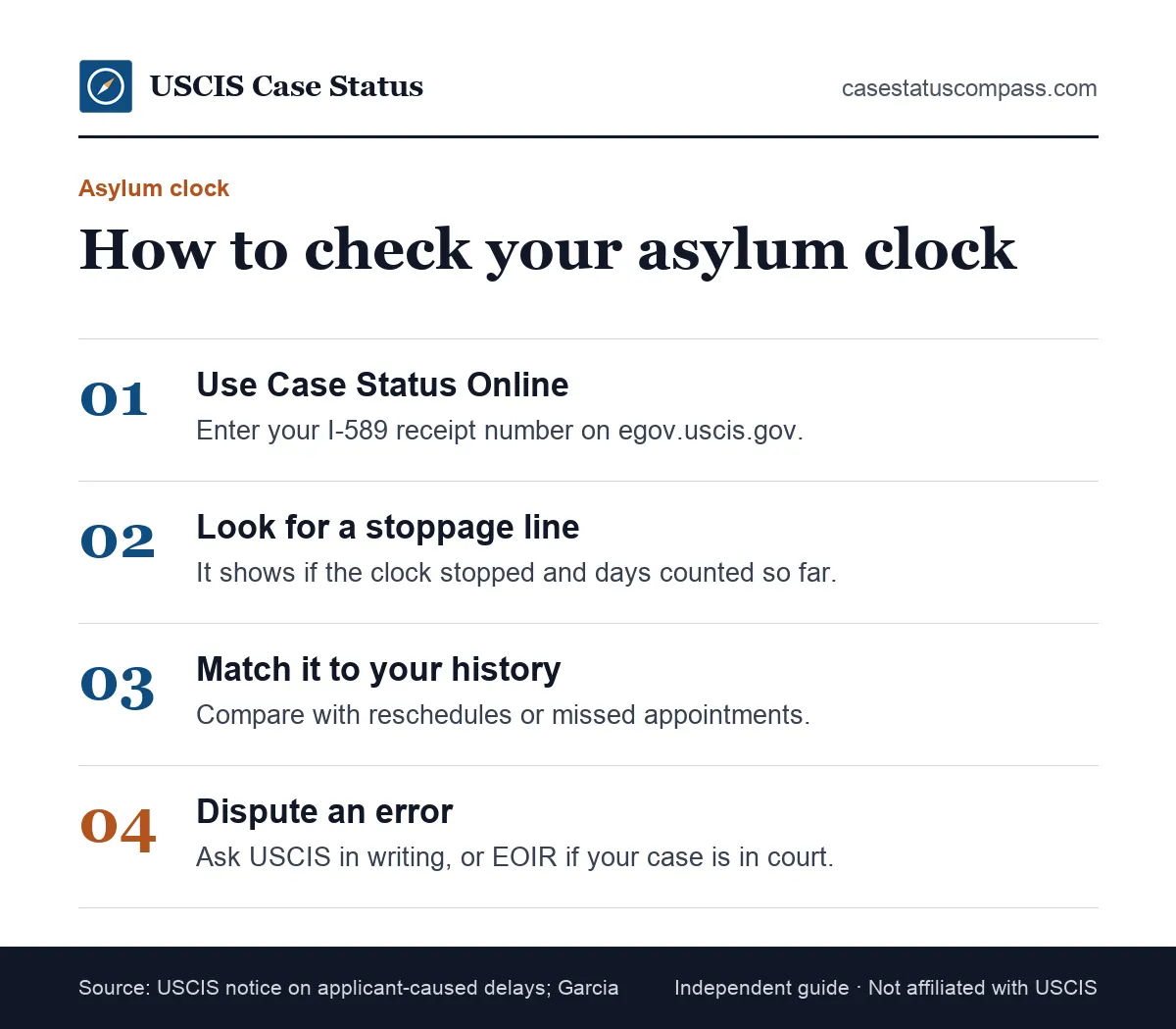 Steps to check the asylum clock online for a USCIS case and what to do if the asylum EAD clock looks stopped or the day count seems wrong