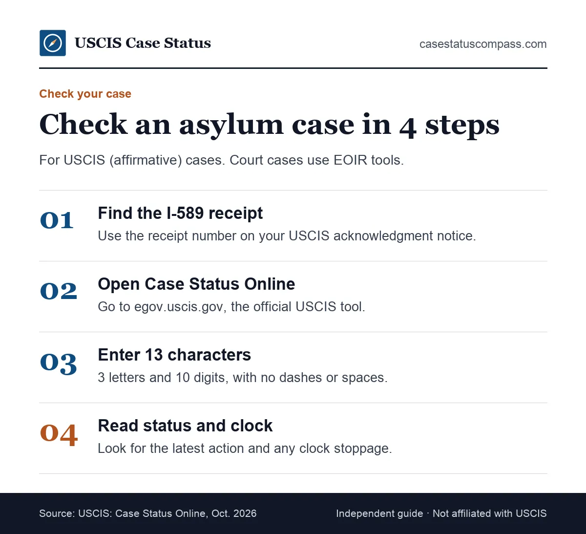 Four steps to check asylum status online: find the I-589 receipt, open Case Status Online, enter the number, read the status and clock line