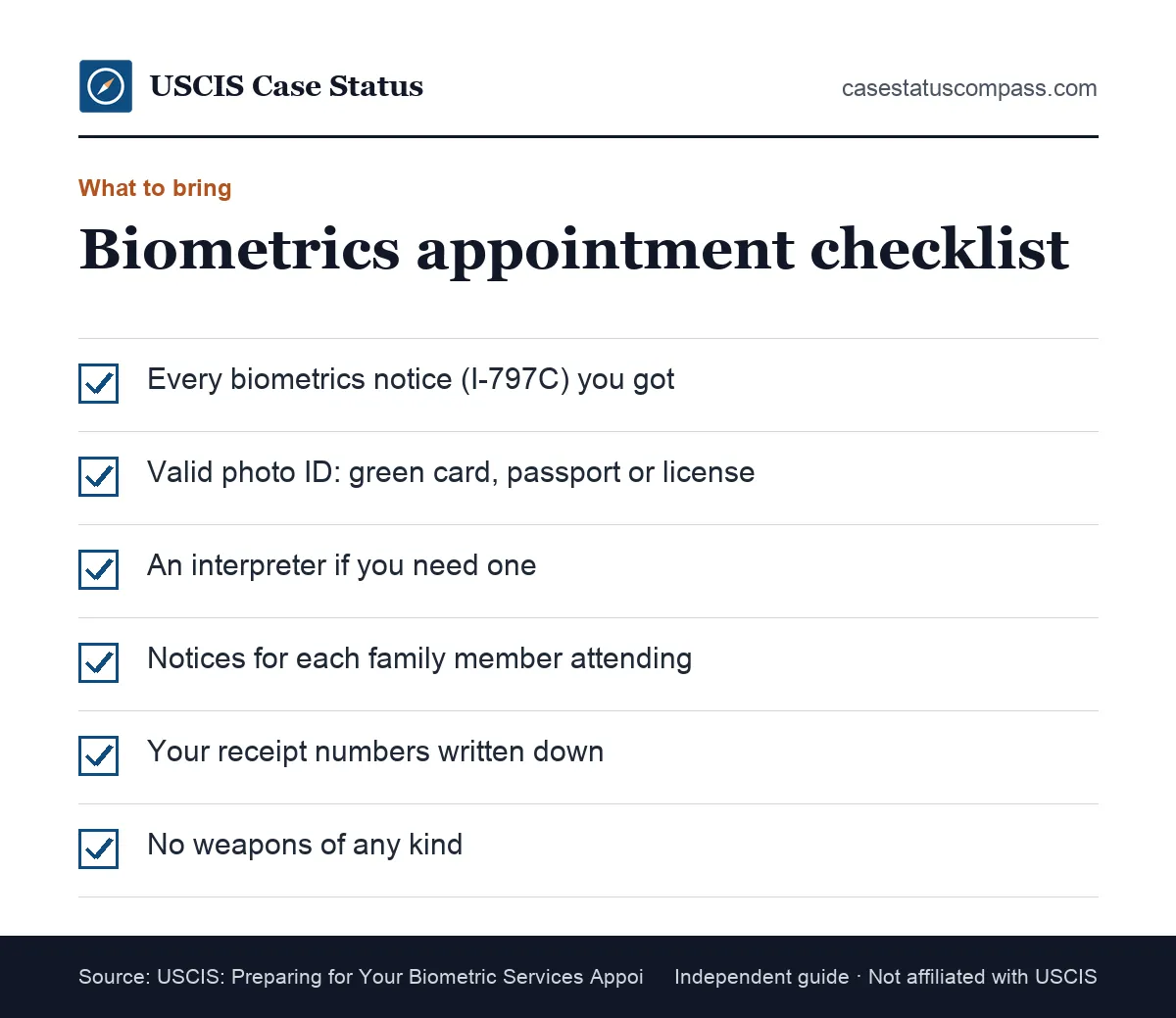 Checklist of what to bring to a biometrics appointment at a USCIS Application Support Center, including every I-797C notice and a valid photo ID