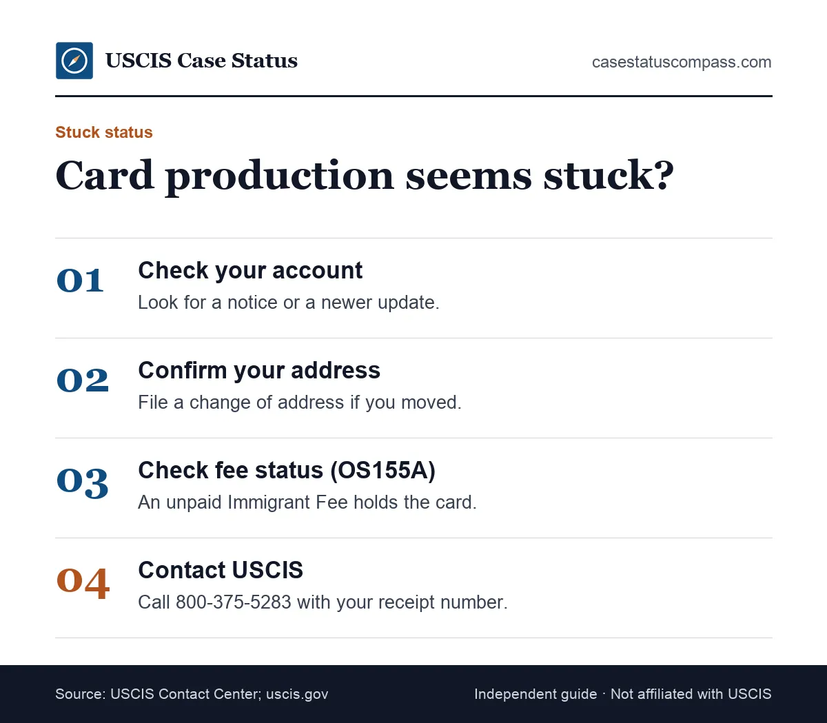 Steps to take when your USCIS card production status is stuck: check your address, read your account, wait a reasonable time, contact USCIS