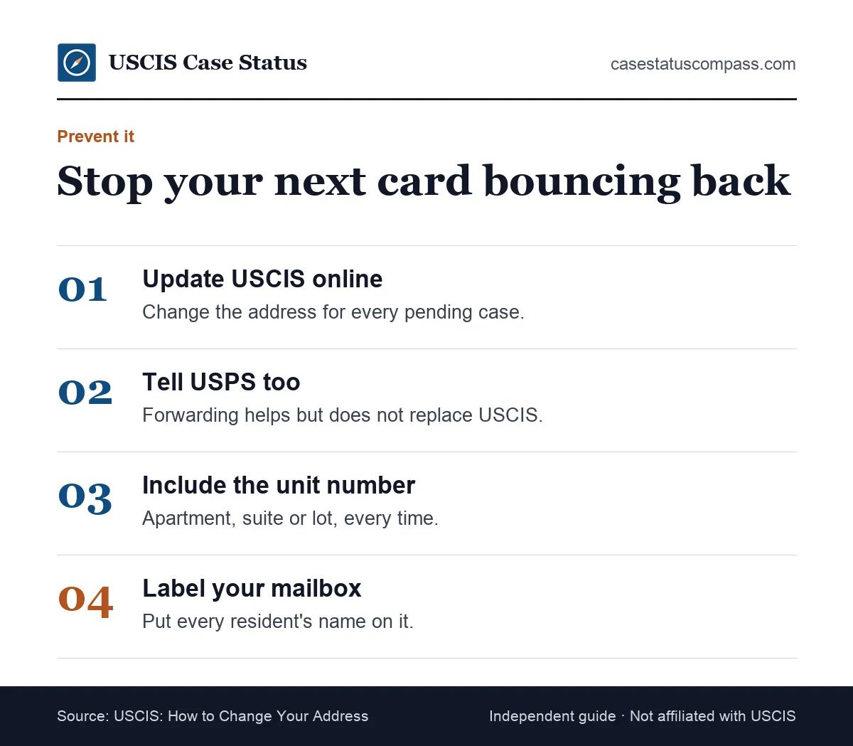 Steps for updating your address to prevent a card returned to USCIS, from the online change of address tool to labeling your mailbox