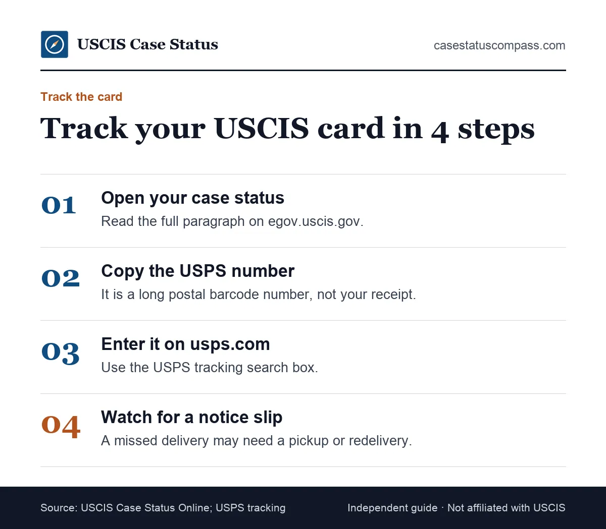 Four steps to track a green card or EAD in the mail after the card was mailed to me update, using the USPS tracking number