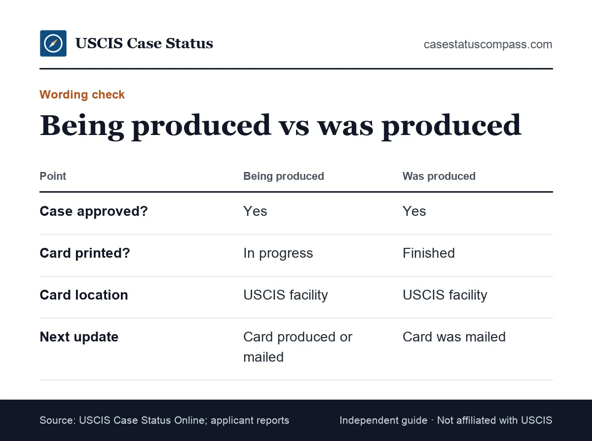 Comparison of the card is being produced and card was produced USCIS status wording, showing what each means and where the card is