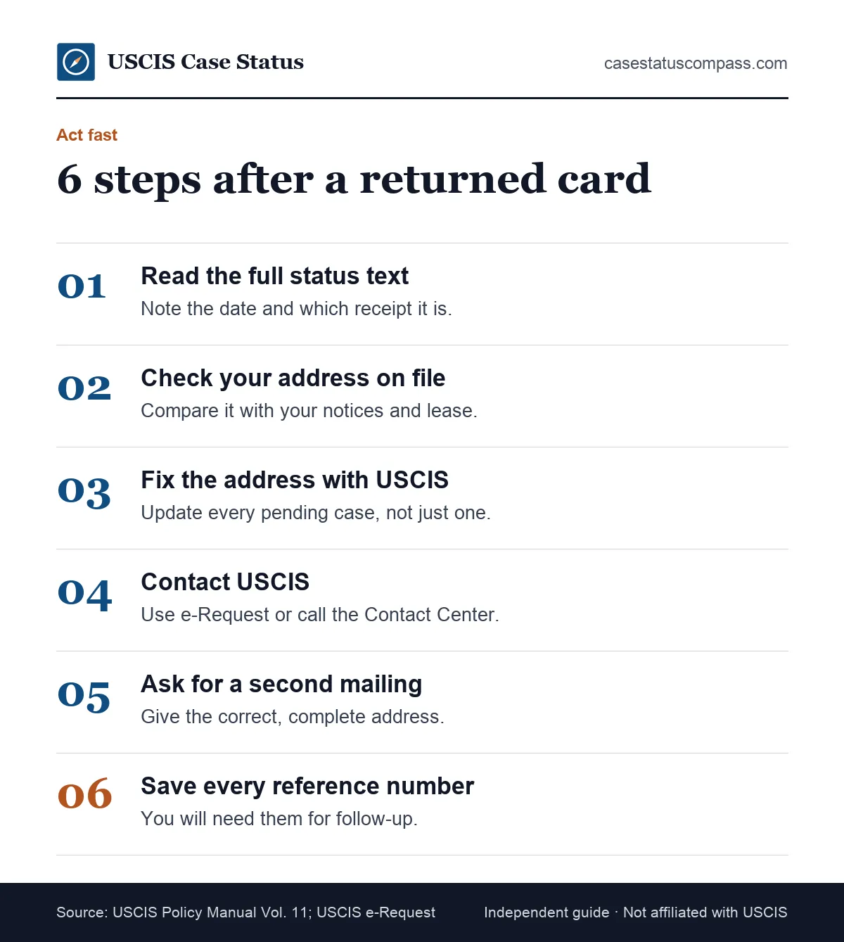 Six steps to take when your card was returned to USCIS, from checking your address on file to asking USCIS to mail the card again