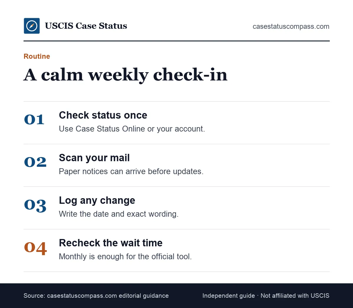 Weekly routine for monitoring a case still being processed by USCIS: check online, scan mail, log changes, compare to the wait time