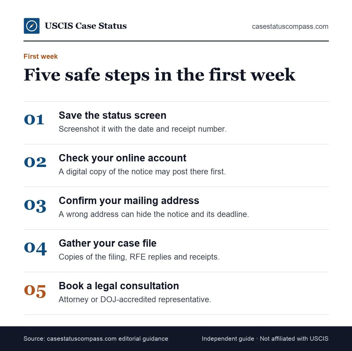 Five first steps after a USCIS case was denied status appears: screenshot, check the account, confirm your address, gather papers, call a lawyer