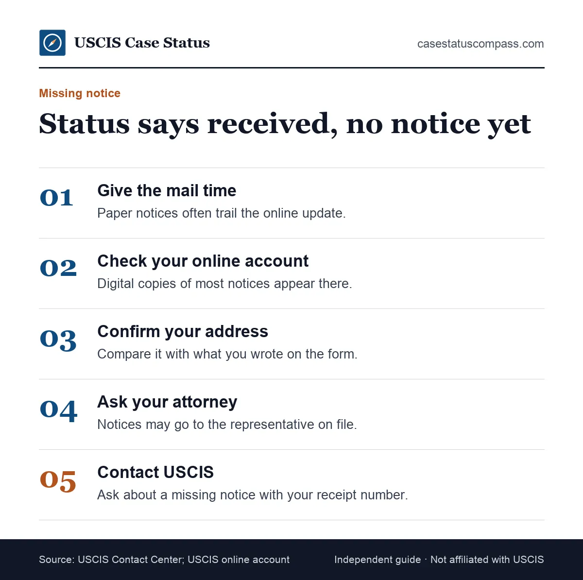 Steps to take when the case was received status shows online but the I-797C receipt notice has not arrived in the mail