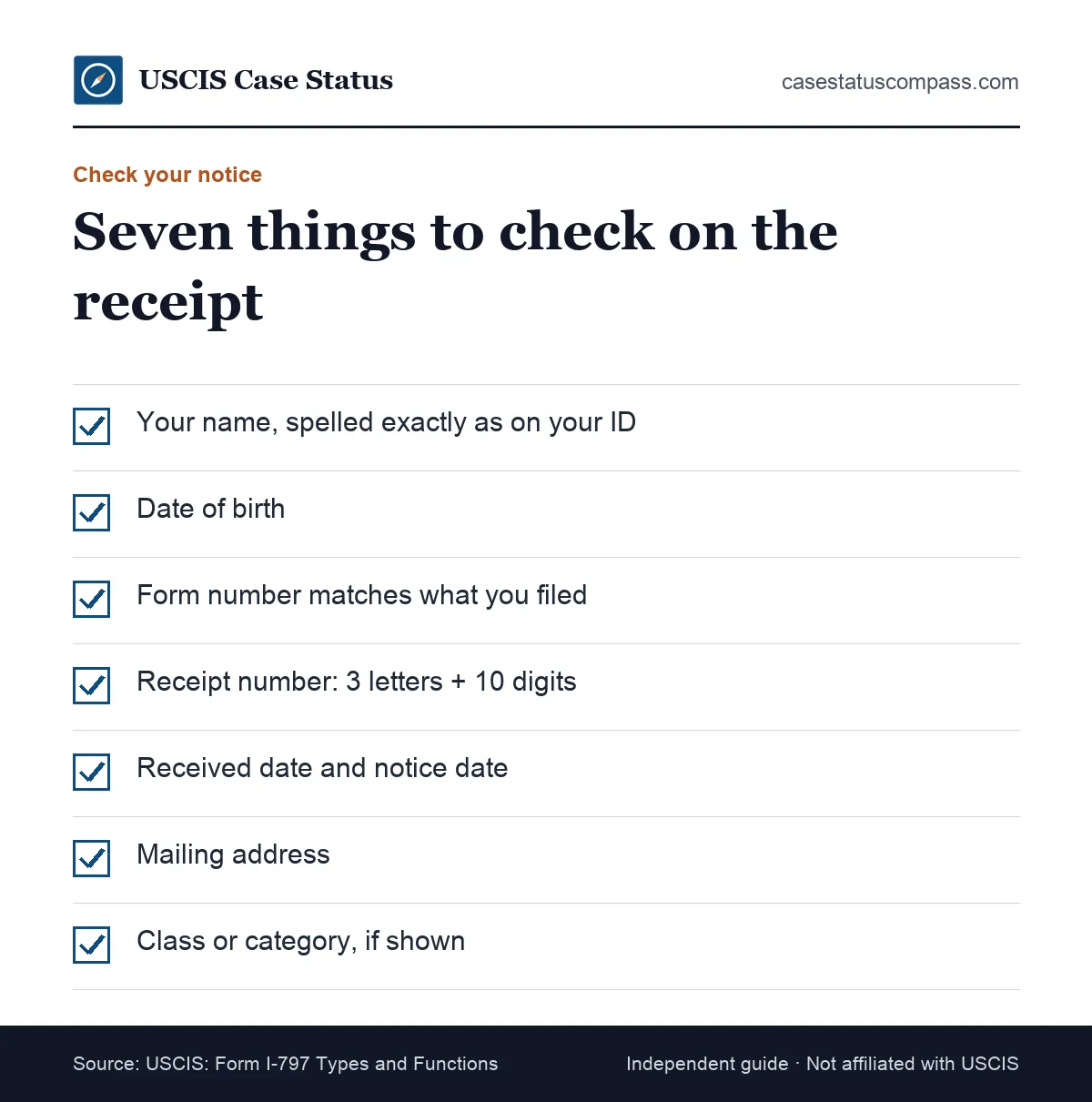 Checklist of what to verify on a Form I-797C receipt notice after the case was received status, from name spelling to receipt number