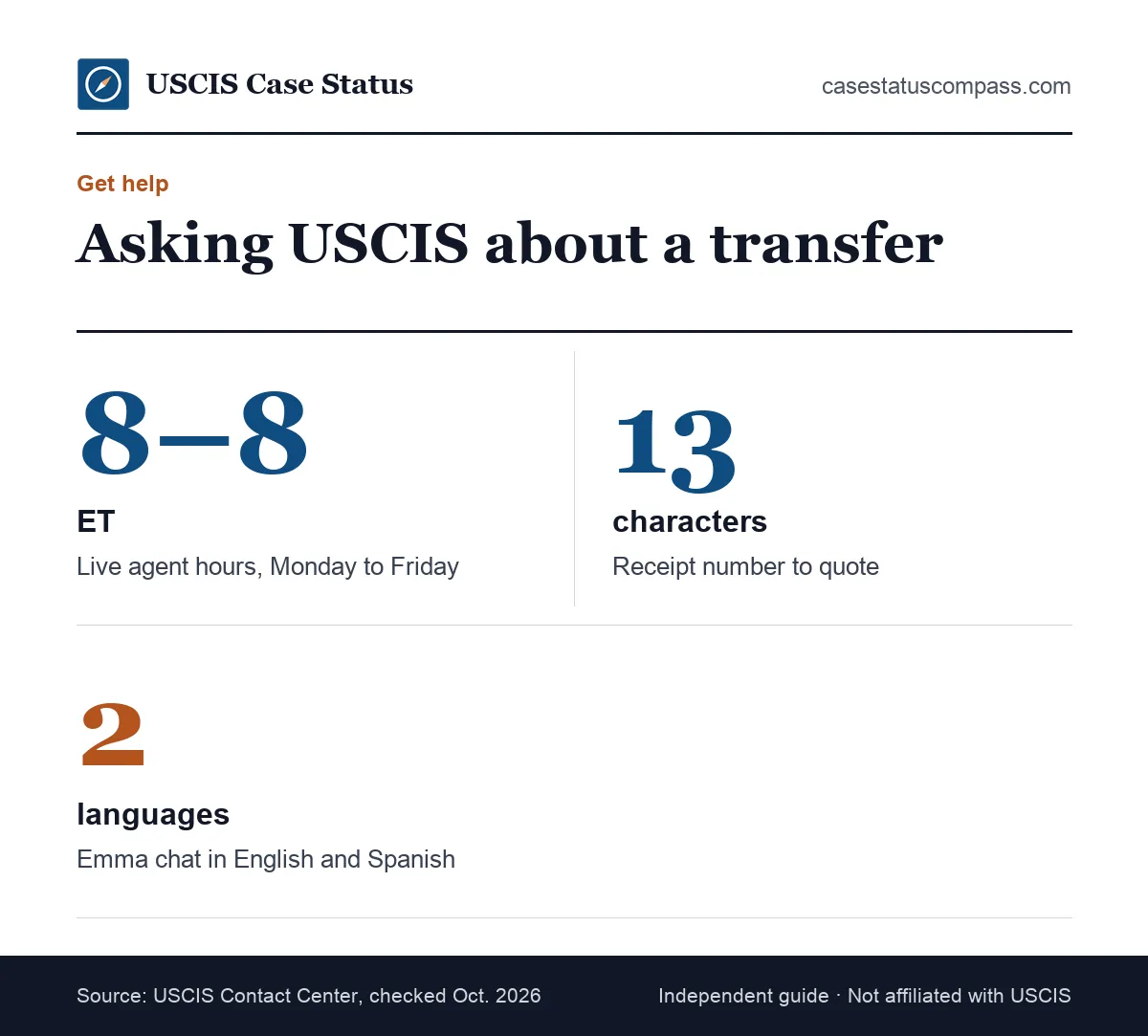 Contact facts for asking USCIS about a case that was transferred, including live agent hours, receipt number length and Emma languages