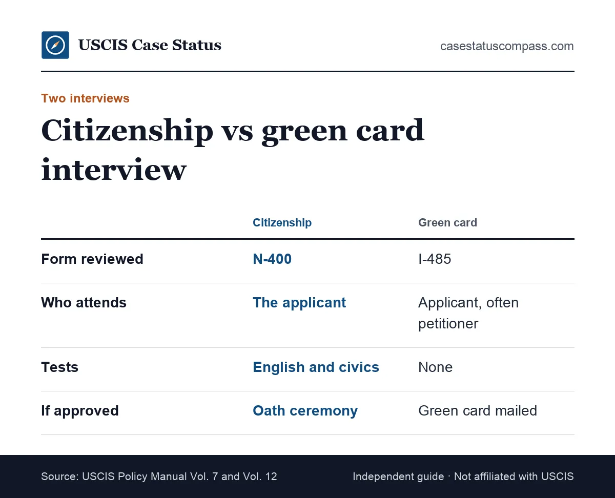 Comparison of the US citizenship interview and the green card interview: form reviewed, who attends, tests given and what you receive if approved