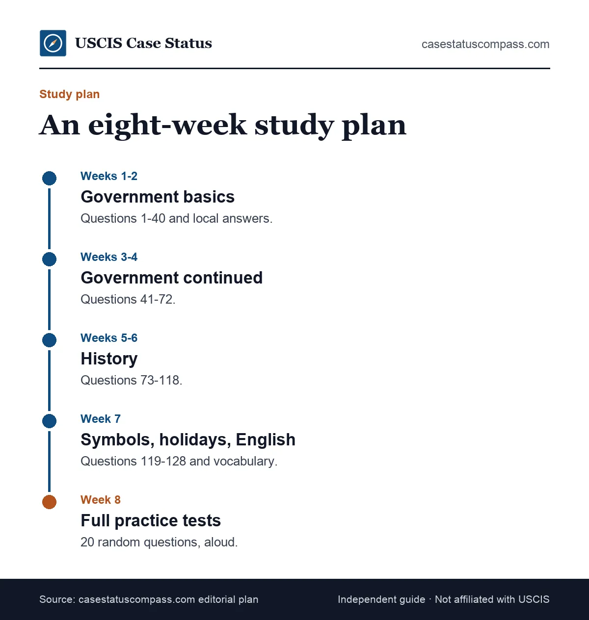 Eight-week citizenship test study plan covering government, history, symbols and holidays, English vocabulary and full practice tests