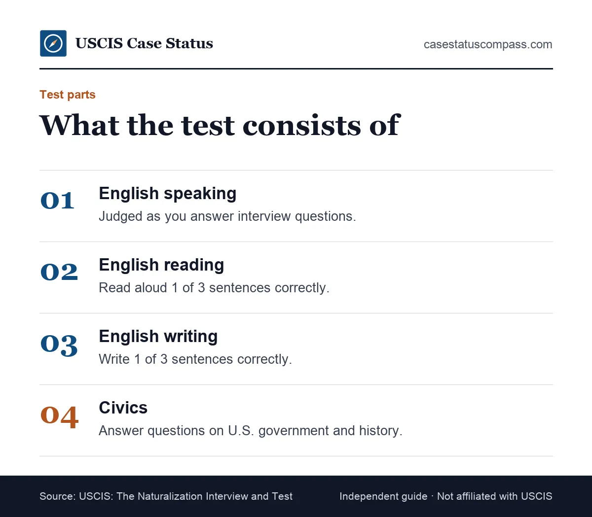 The parts of the naturalization citizenship test in order: English speaking during the interview, English reading, English writing and the oral civics test