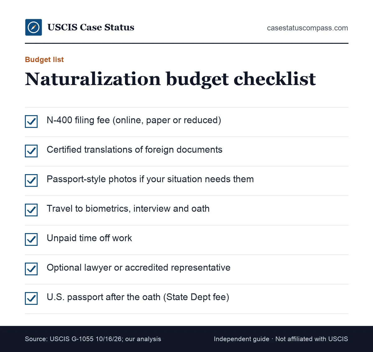 Checklist of how much it really costs to become a US citizen, from the N-400 filing fee to photos, translations, travel and a passport