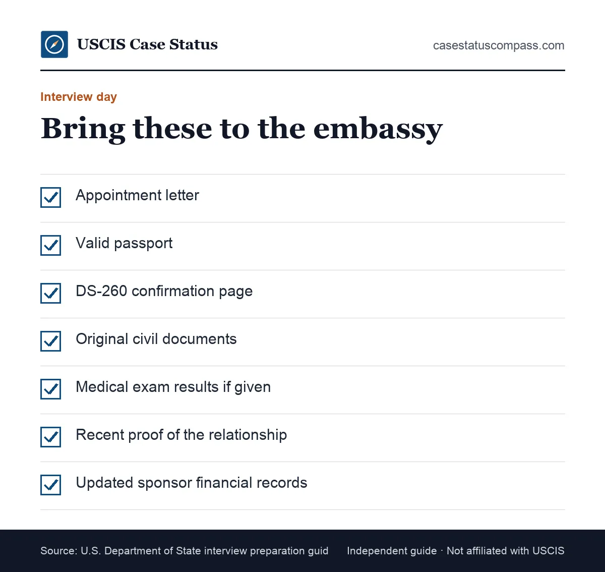 Checklist of what the spouse brings to a CR1 visa or IR1 visa consular interview, from the appointment letter to original documents and relationship proof