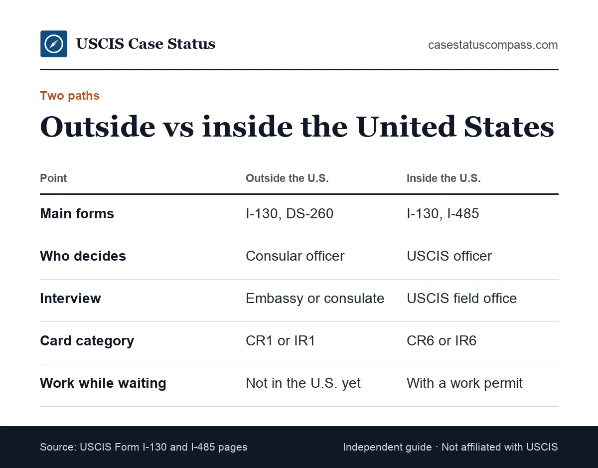 Comparison of a spouse visa from outside the U.S. through consular processing with adjustment of status inside the U.S. using Form I-485