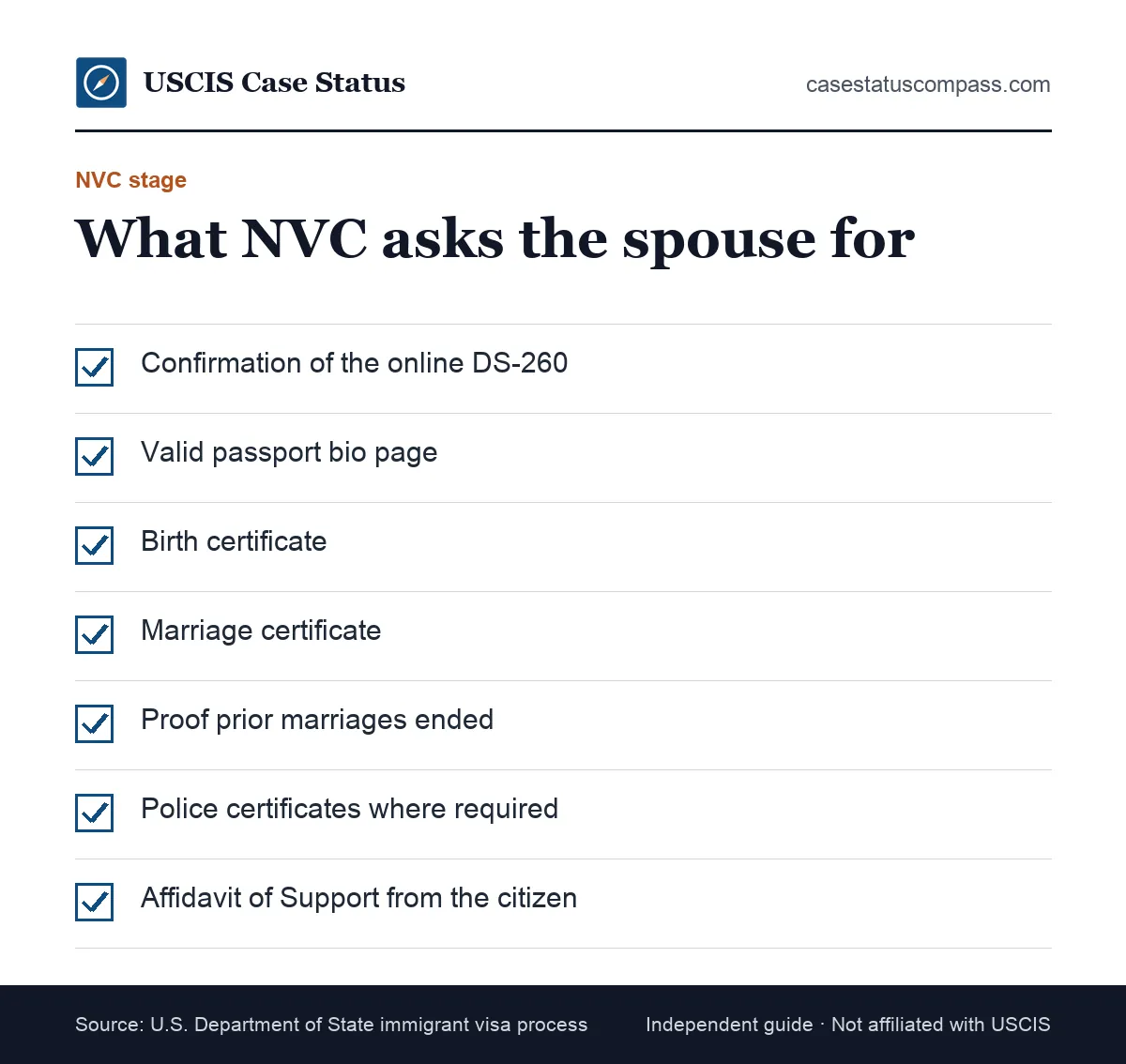 Checklist of civil documents and forms for the NVC stage of a spouse visa case, including the DS-260, passport, birth and marriage certificates