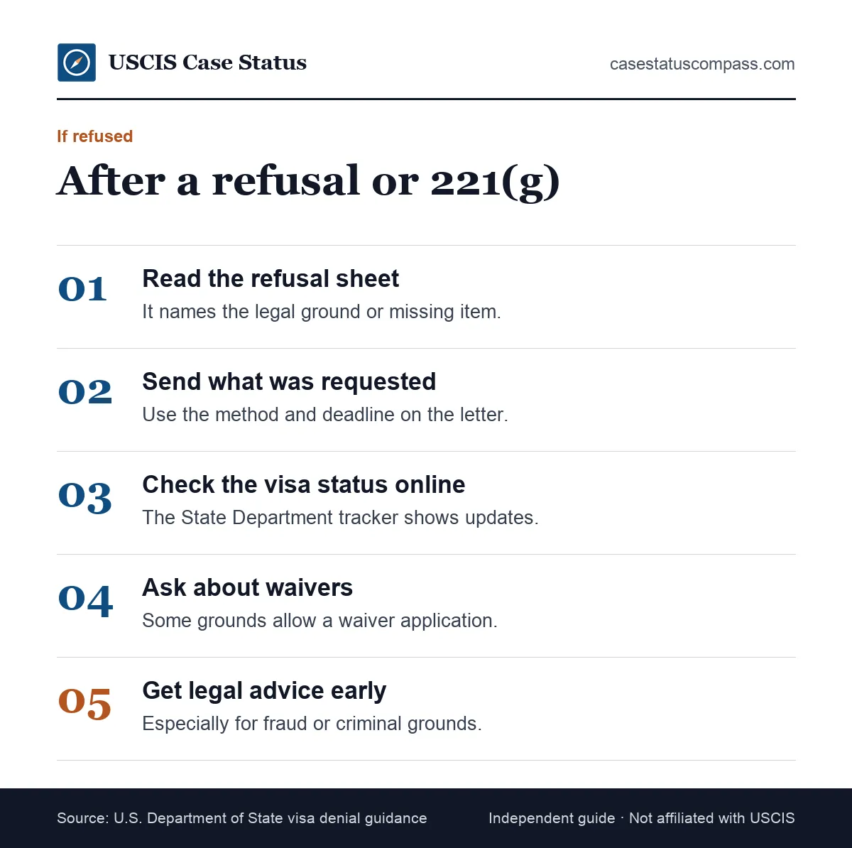 Steps to take after a spouse visa refusal or 221(g) notice at a U.S. embassy, from reading the letter to sending documents or seeking legal advice