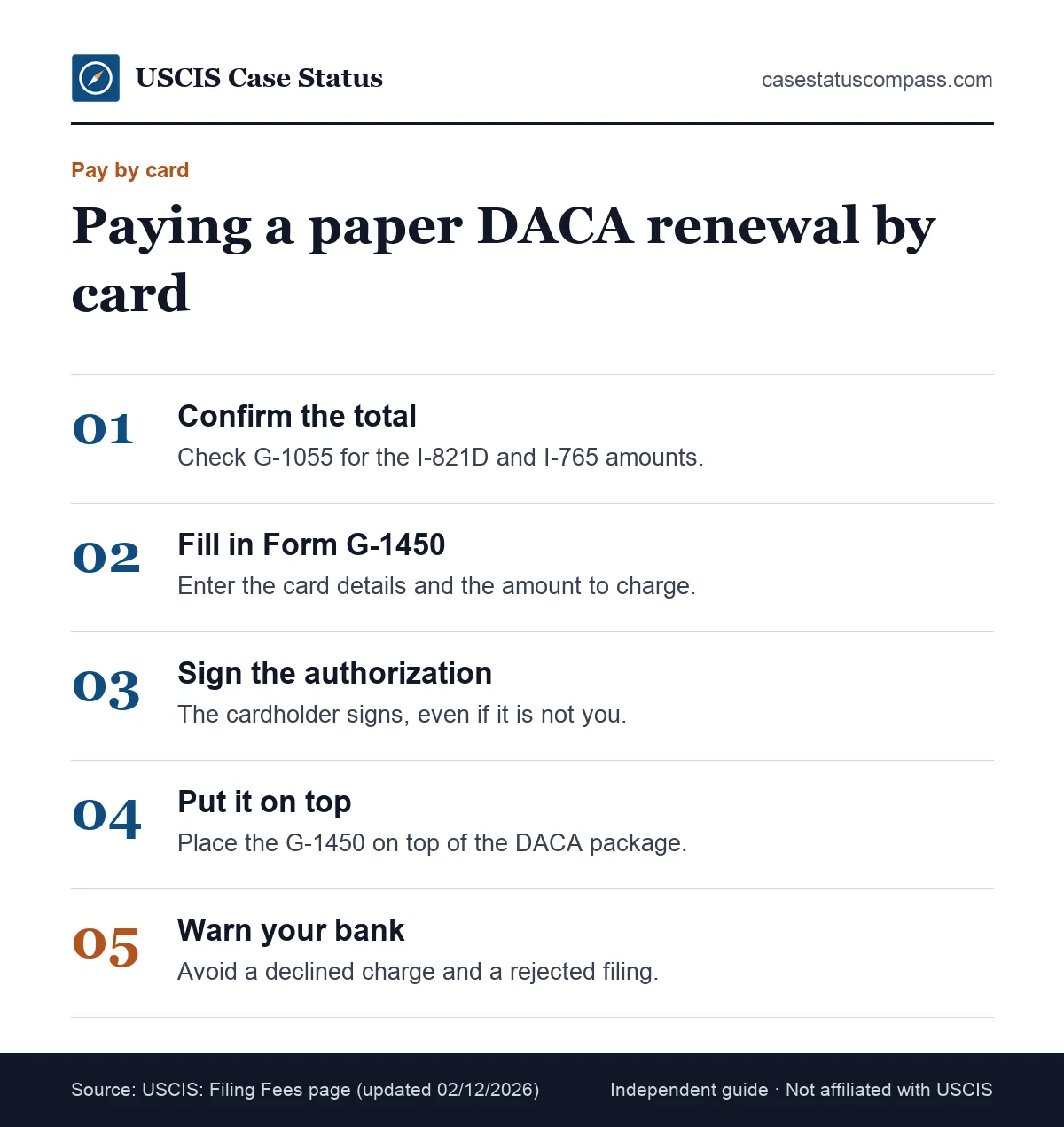 Steps to pay the DACA renewal fee by card on a paper filing using Form G-1450, from checking the amount to placing the form on top