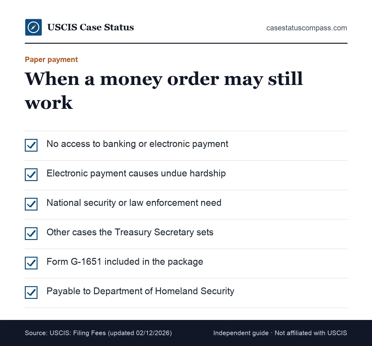 Checklist of reasons USCIS may allow a check or money order for Homeland Security under the electronic payment exemption on Form G-1651