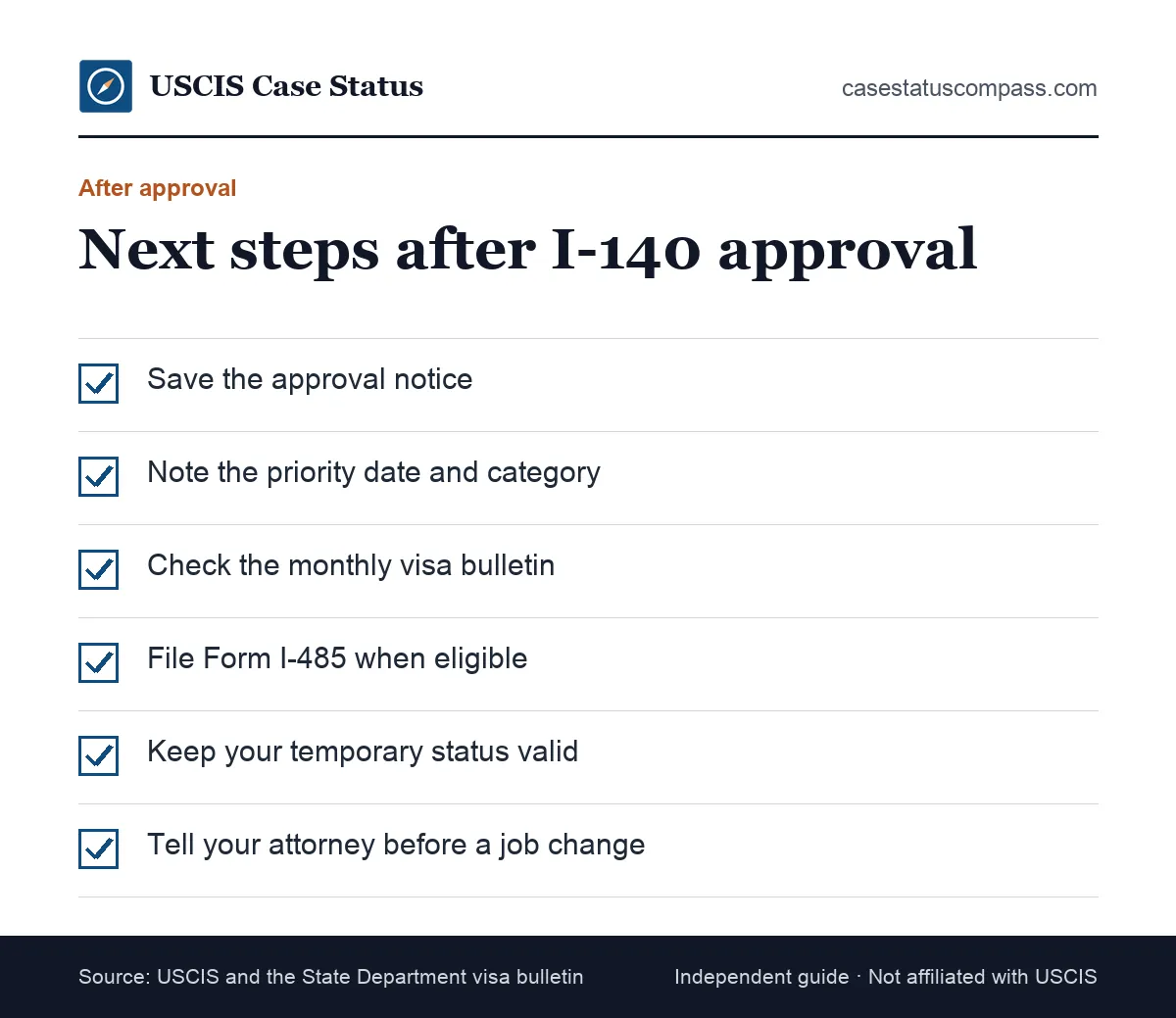 Checklist of next steps after a Form I-140 approval in the U.S., covering the priority date, visa bulletin, I-485 and keeping status valid