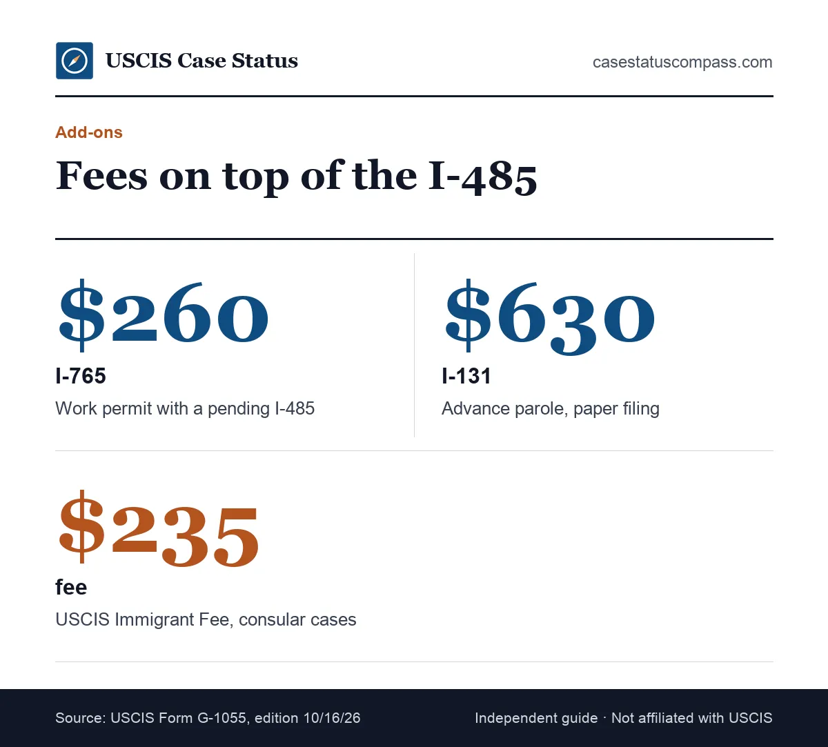 Add-on green card fees people forget: the $260 EAD with a pending I-485, paper advance parole and the USCIS Immigrant Fee