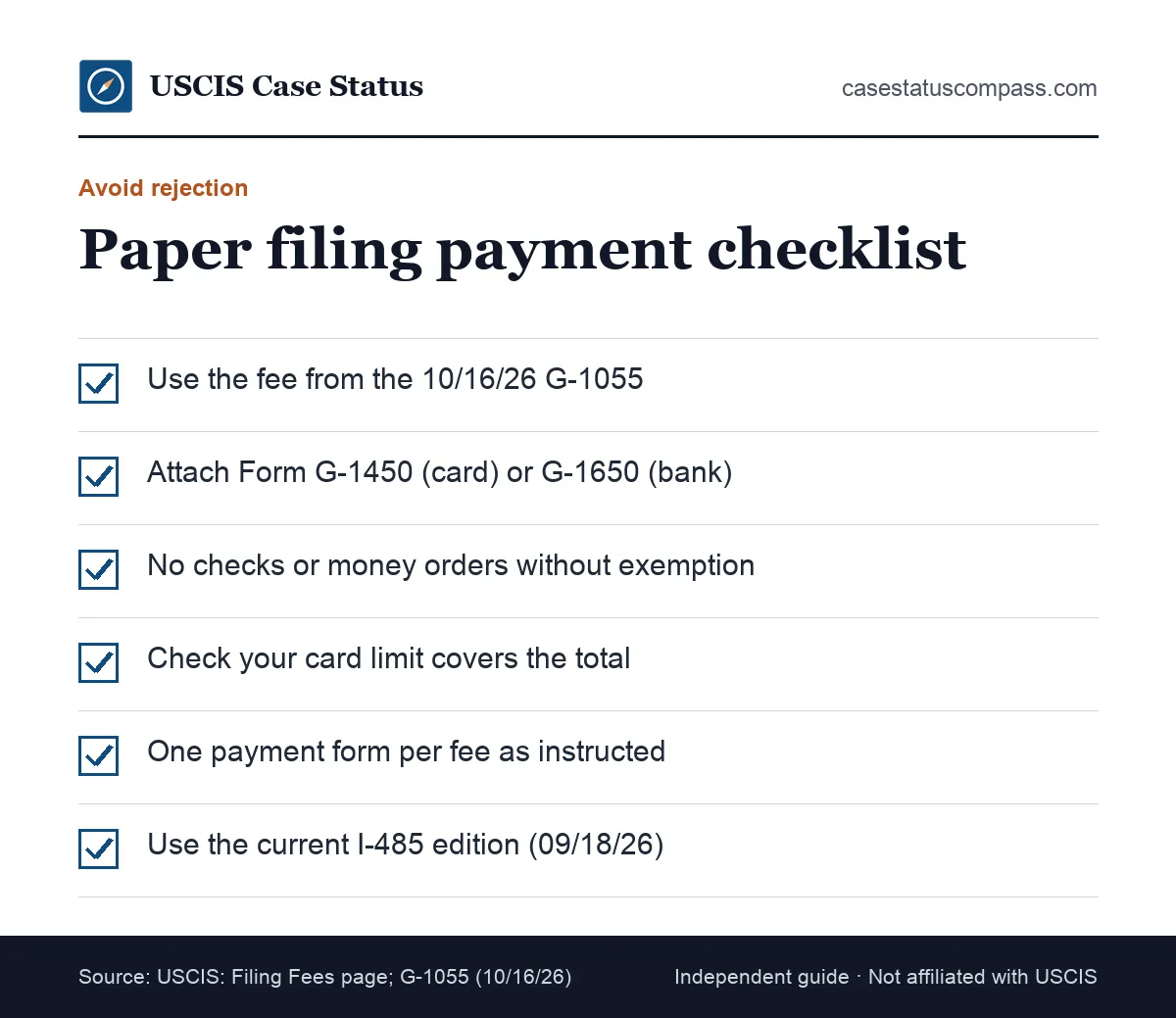 Checklist to avoid a rejected green card fee payment on a paper filing, covering Form G-1450 or G-1650, the right amount and card limits