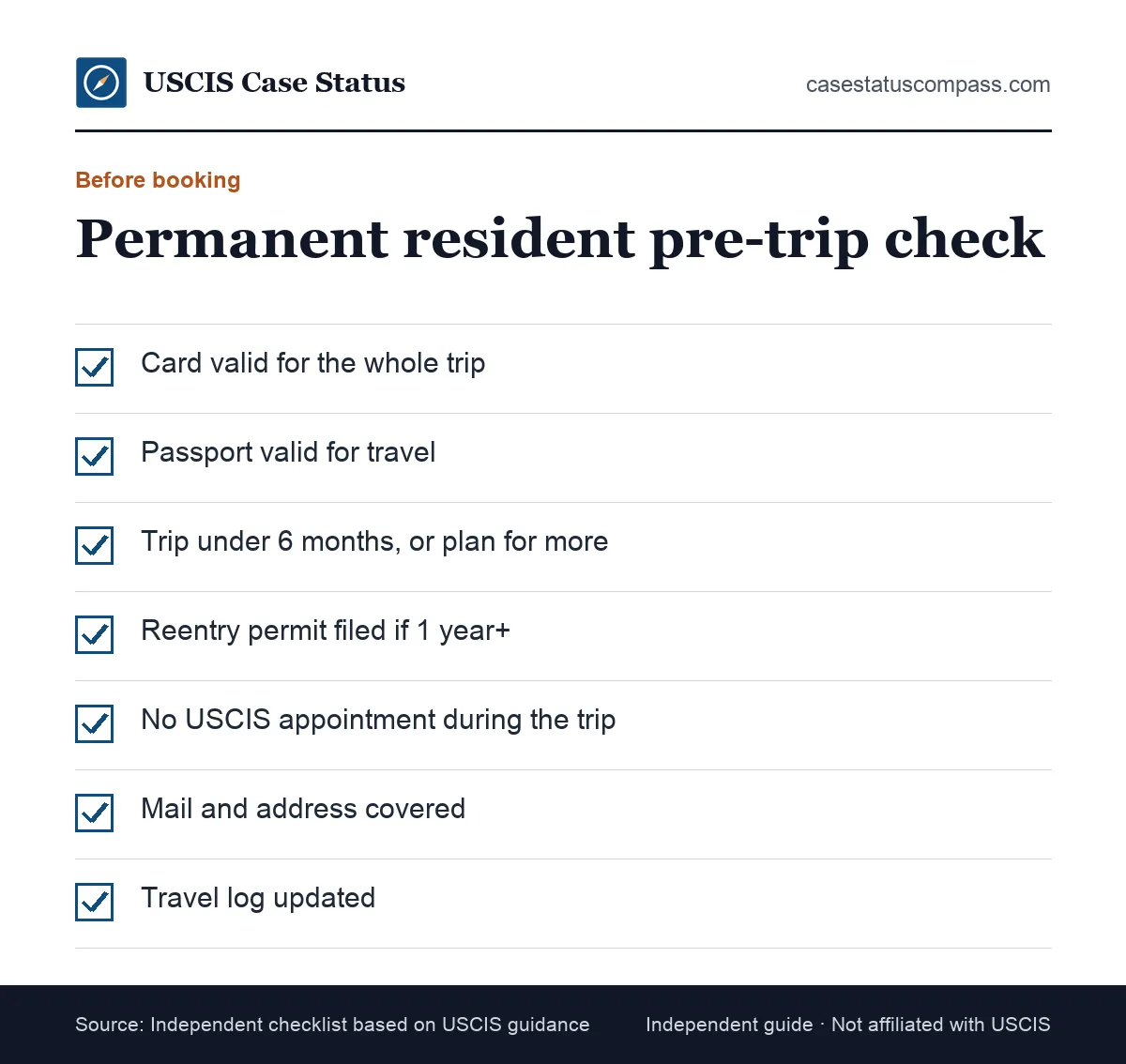 Pre-trip checklist based on green card holder travel rules: card expiration, passport, trip length, reentry permit need, mail and USCIS appointments