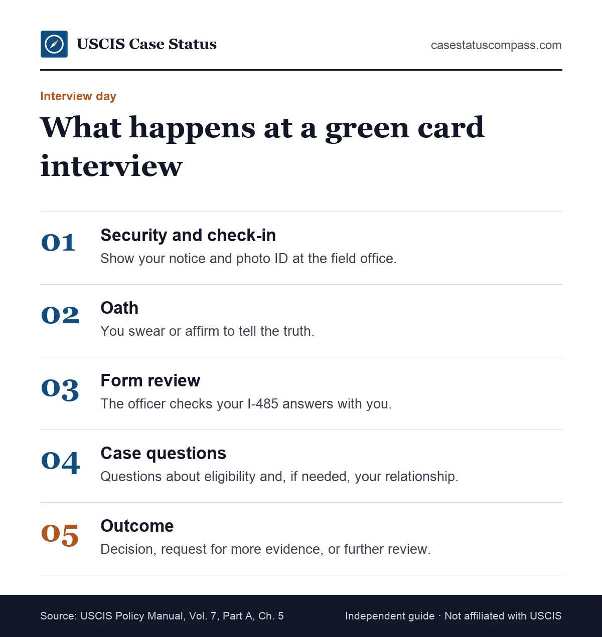 Five steps of a green card interview day at a USCIS field office, from security and the oath to green card interview questions on Form I-485 and the outcome