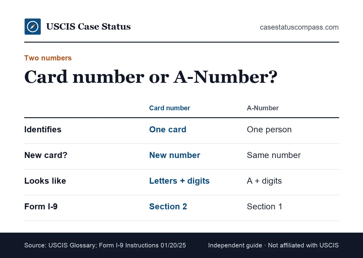 Quick comparison of the green card document number and the alien registration number, showing what each identifies and when each one changes