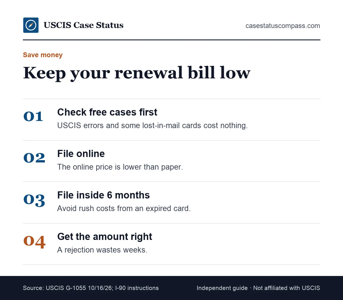 Steps to keep the cost of green card renewal low, from filing online on time to checking free replacement cases first