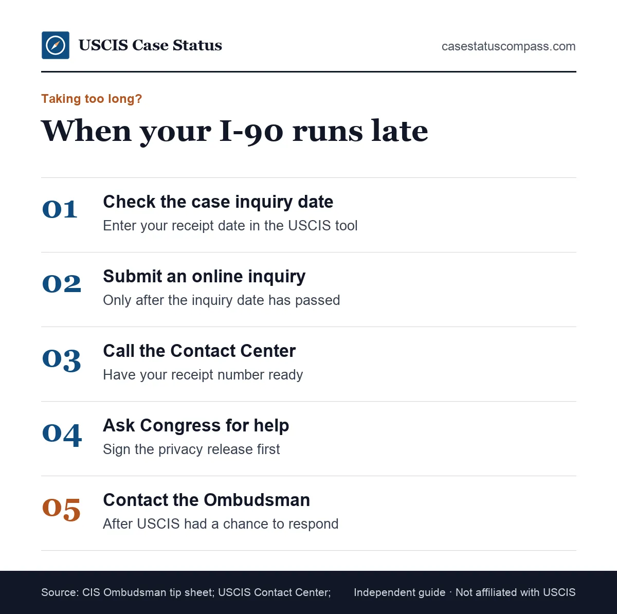 Steps to take when a Form I-90 green card renewal is outside normal processing time, from checking the case inquiry date to the Ombudsman
