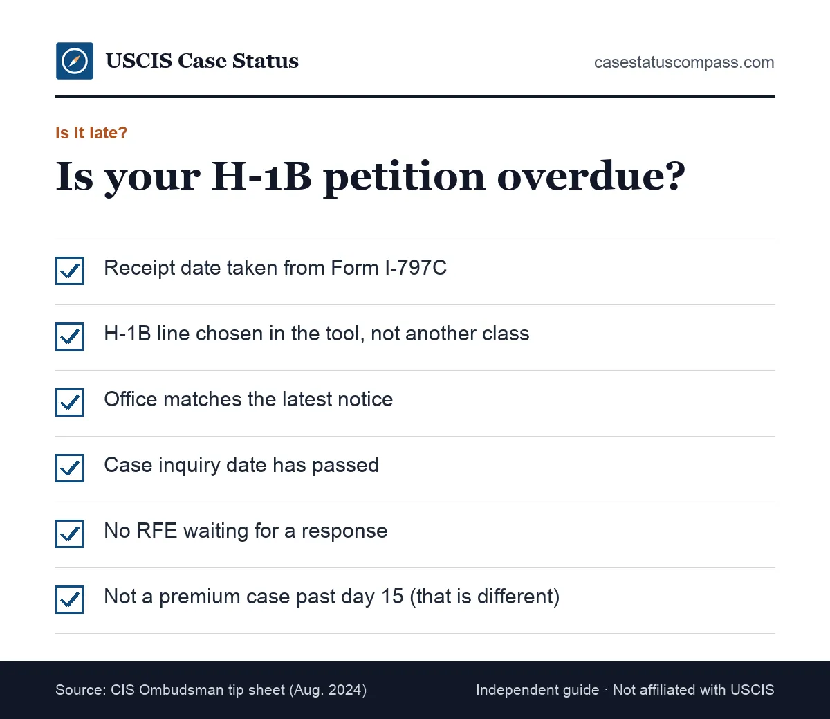 Checklist to tell whether an H-1B petition is outside normal processing time before the employer or attorney contacts USCIS