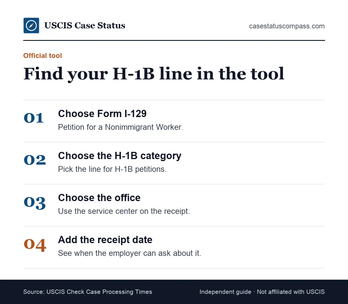 Steps to look up H-1B processing time in the official USCIS tool: choose Form I-129, the H-1B category, the office and your receipt date