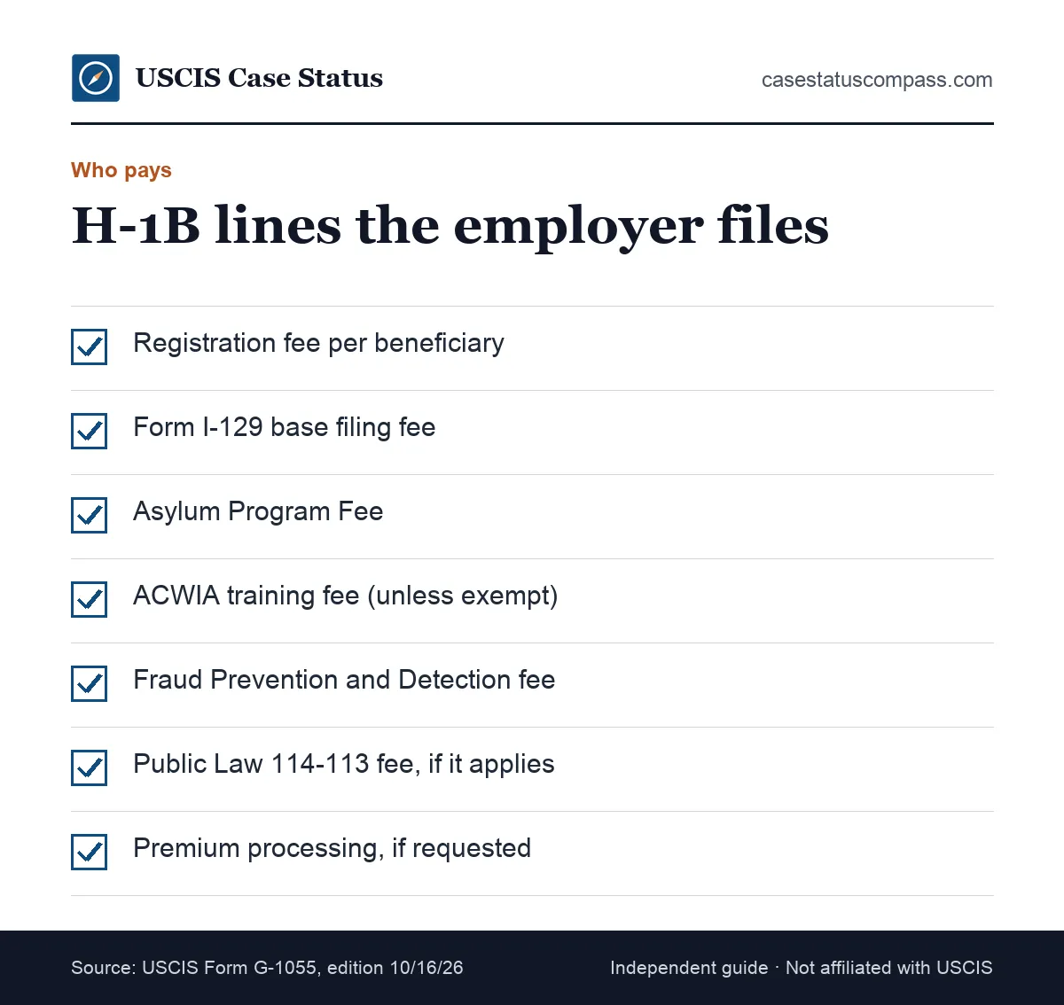 Checklist of H-1B visa fees the employer pays, including registration, I-129, Asylum Program Fee, ACWIA, fraud and the optional premium fee