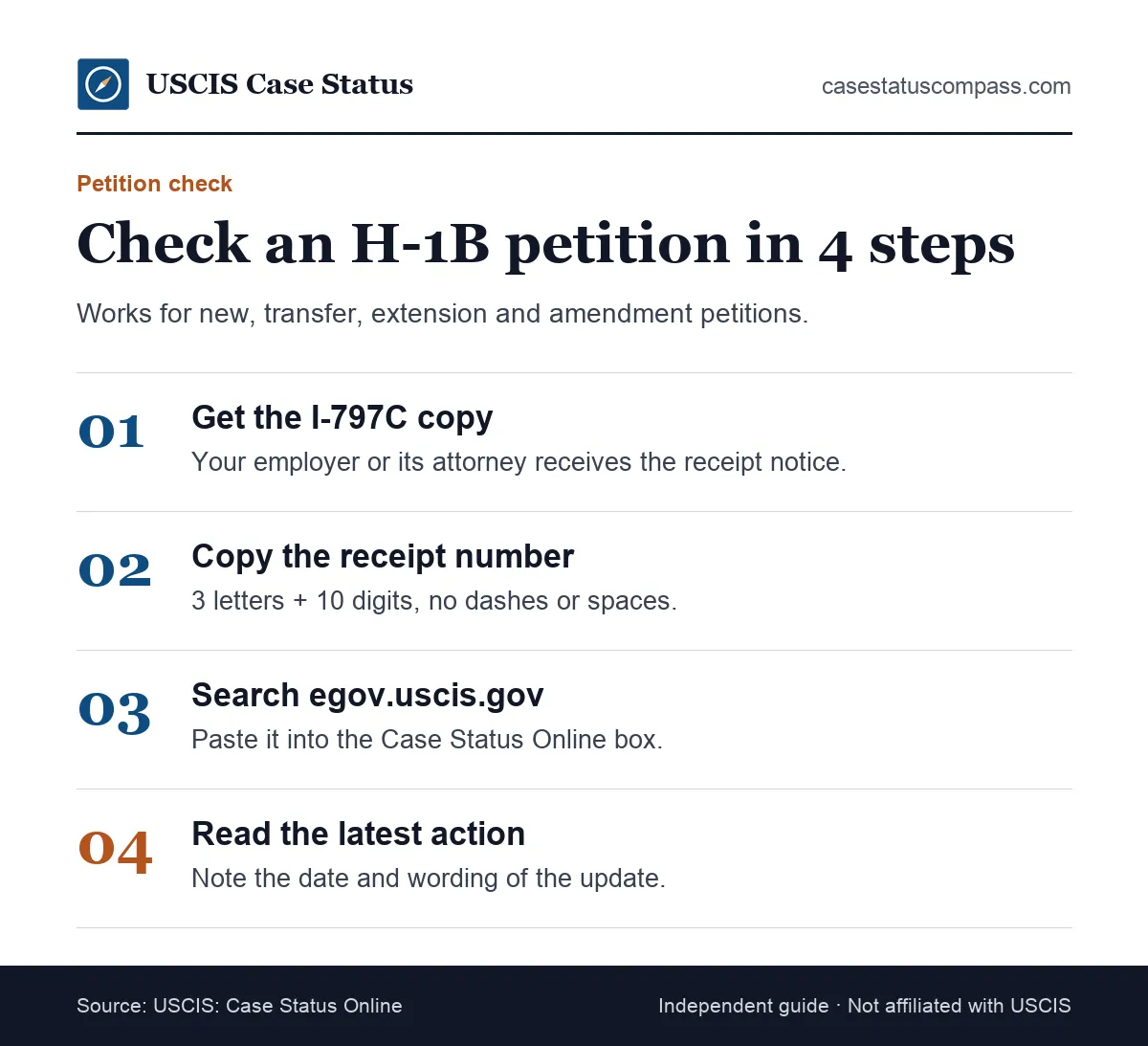 Four steps to check H1B visa status online: get the I-797C from your employer, copy the receipt number, search egov.uscis.gov, read the update
