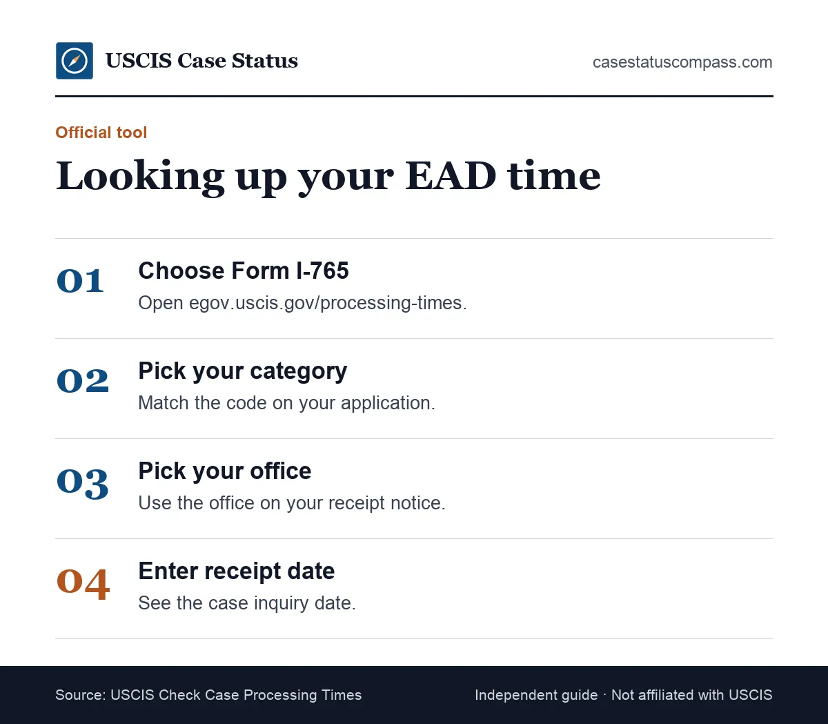 Four steps to check how long it takes to get a work permit in the USCIS tool: choose Form I-765, the EAD category, the office and your receipt date