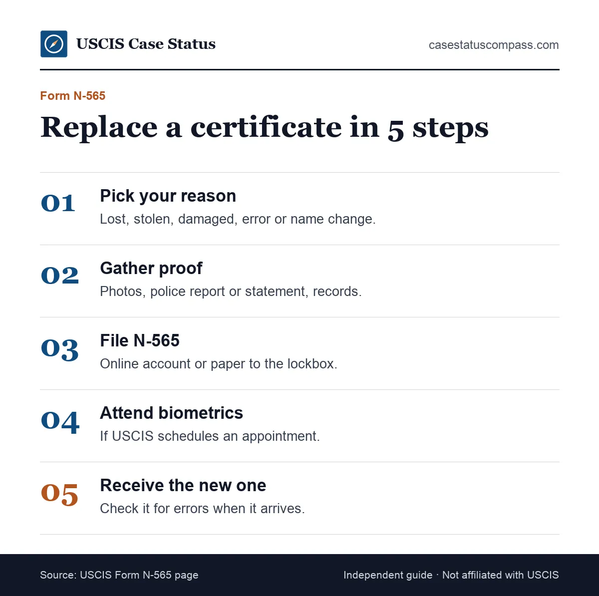 Five steps showing how to get naturalization certificate replacements with Form N-565, from choosing the reason to filing, biometrics and the new one