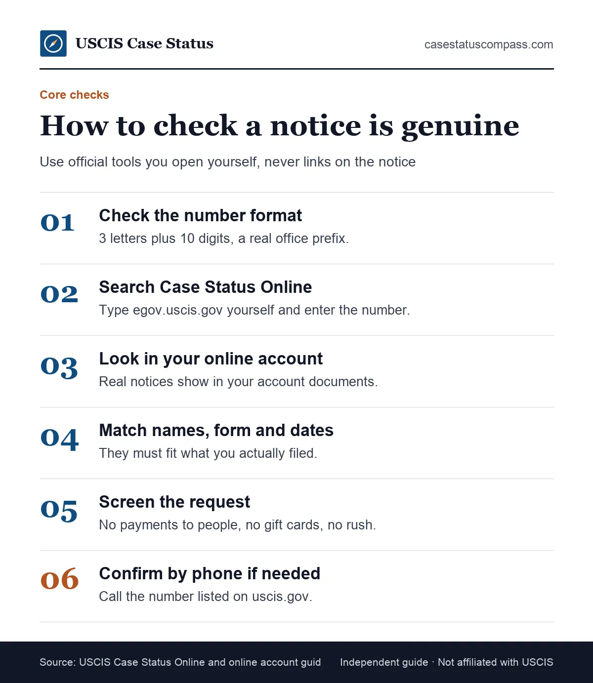 How to verify USCIS notice letters in six core steps: check the receipt number format, search it online, find it in your account and match the details
