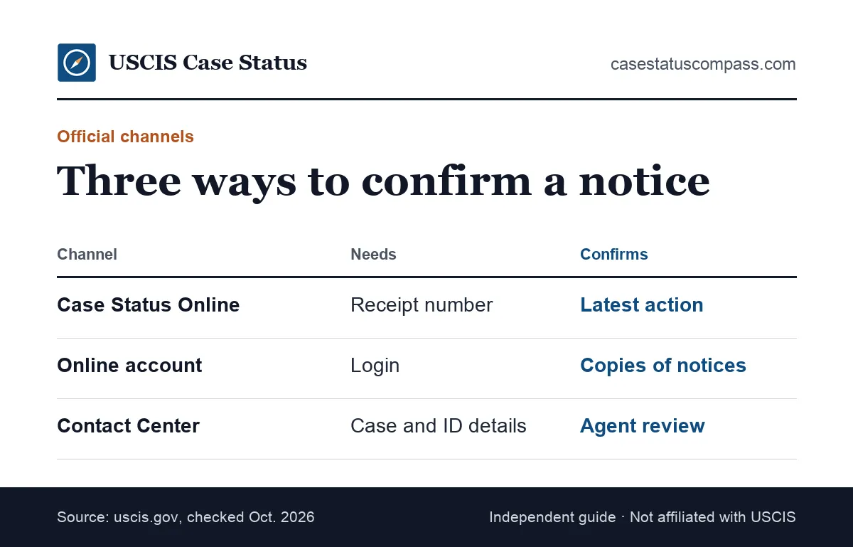 How to verify USCIS notice details through official channels: Case Status Online, the USCIS online account and the Contact Center, and what each confirms