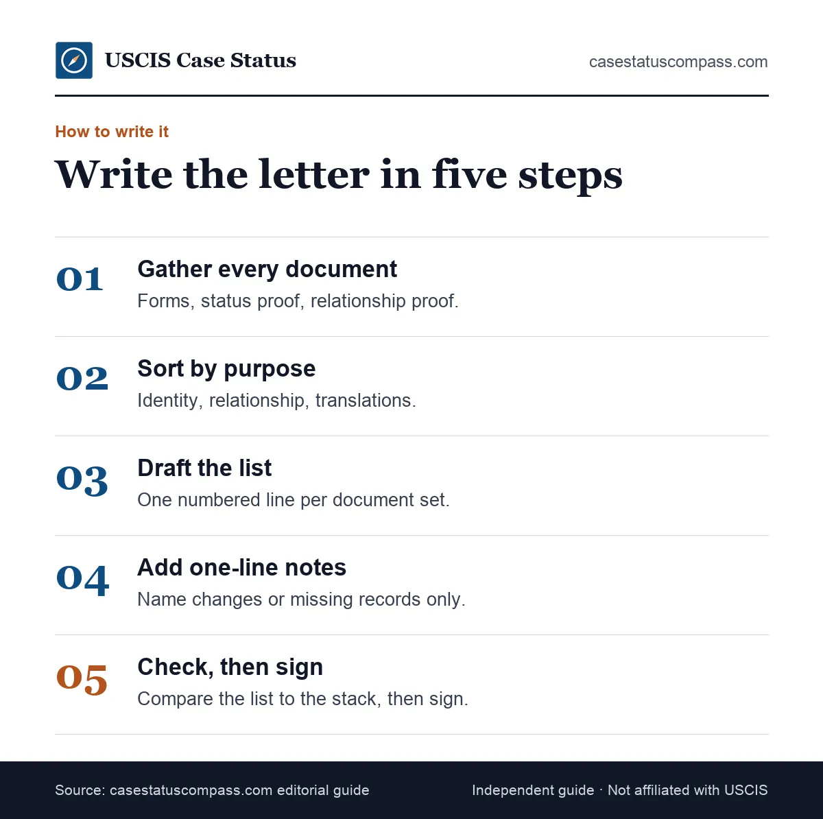 Five steps to write an I-130 cover letter example from scratch: gather documents, sort them, draft the list, add notes and sign last