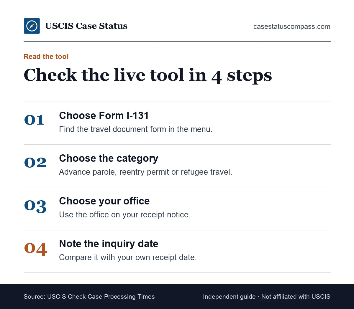 Steps to check the I-131 processing time in the official USCIS tool: choose Form I-131, the travel document category and your office
